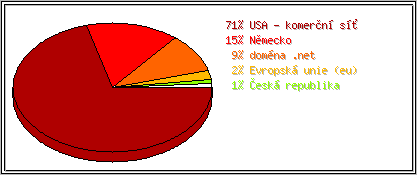 Země