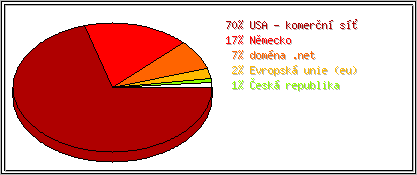 Země