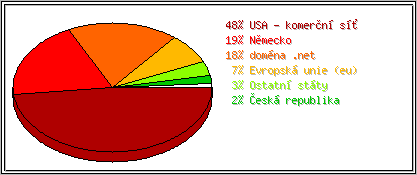 Země