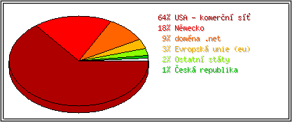 Země