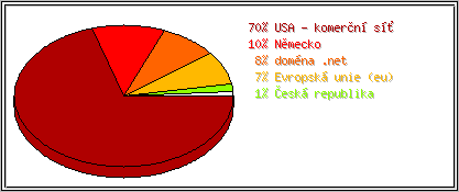 Země