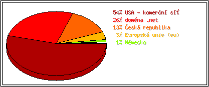 Země