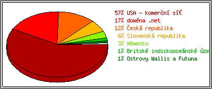 Země