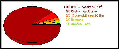 Země