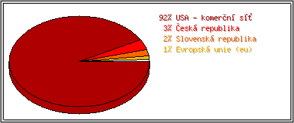 Země