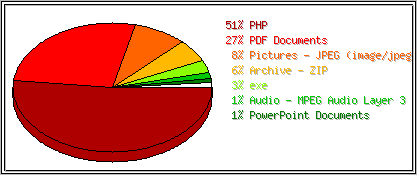 Ppony