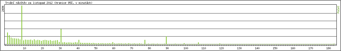Statistika po hodinch